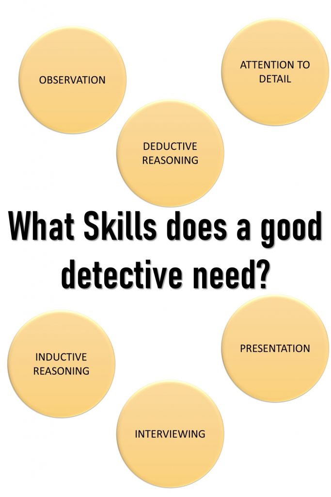 What skills does a detective need?