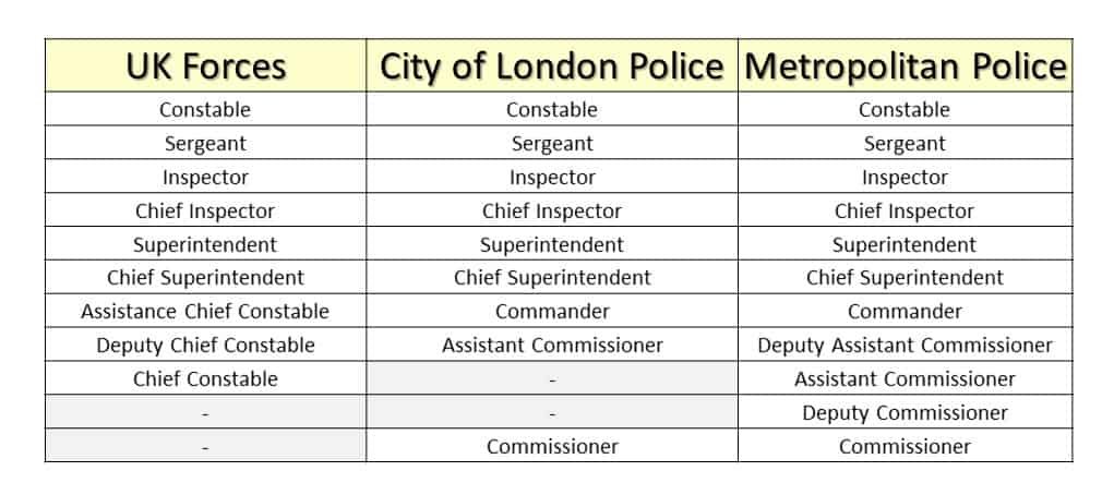 British Police Hierarchy System Hierarchy Structure: A Visual Reference ...