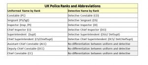 british police ranks abbreviations        
        <figure class=